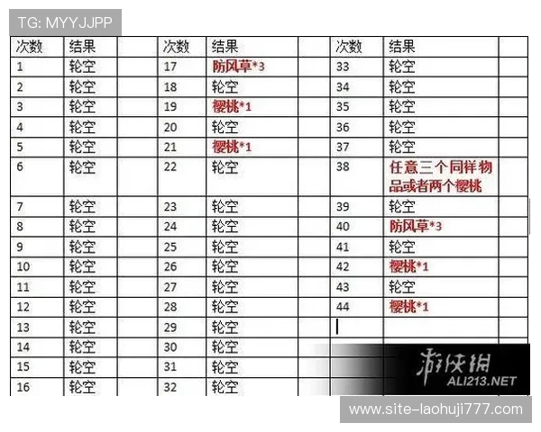 探索老虎机的规律与技巧，帮助玩家制定科学的游戏策略